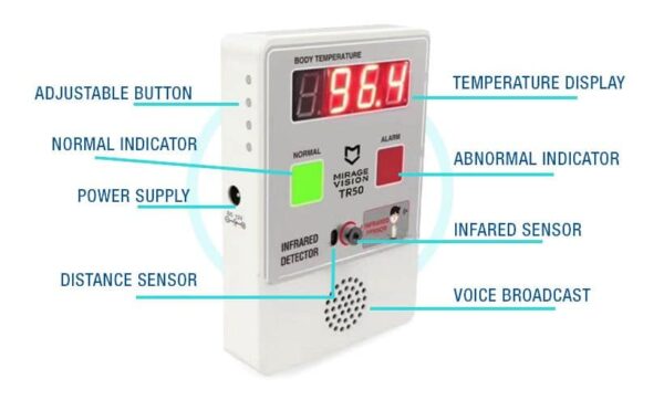 MirageVision TR-50 Thermal Temperature Monitoring - MirageVision