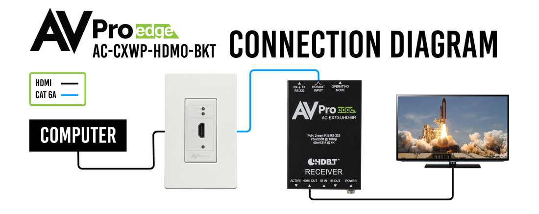 AVPro Edge AC-CXWP-HDMO-BKT HDMI over HDBaseT Wall Plate Transmitter & Receiver Basic Kit (White) - AVPro