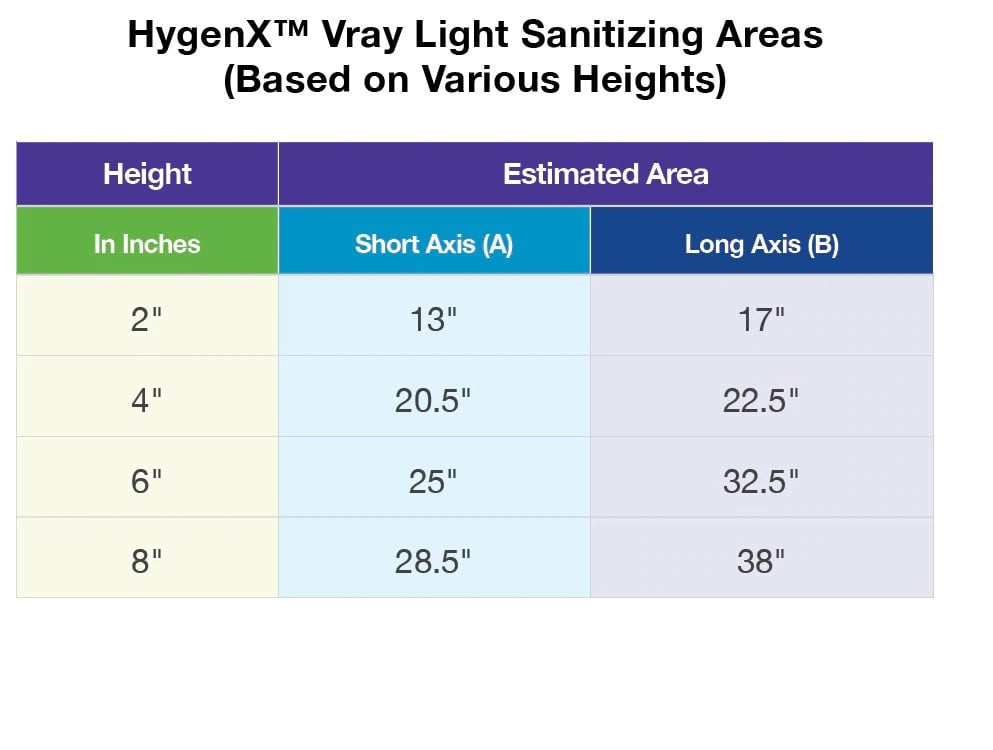 Hamilton HYGENX-VRAY HygenX Vray High Intensity Portable and Cordless UV-C Sanitizer - Kills 99.9% of Bacteria -