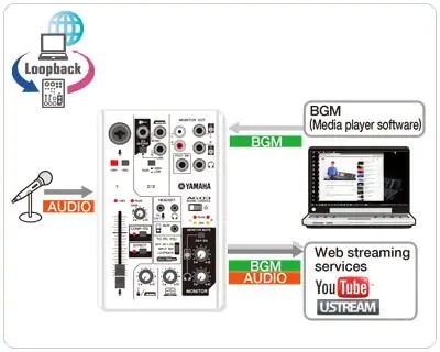 Yamaha AG03 3-Channel, Mixer/Usb Interface For Ios/Mac/Pc - Yamaha Commercial Audio Systems, Inc.