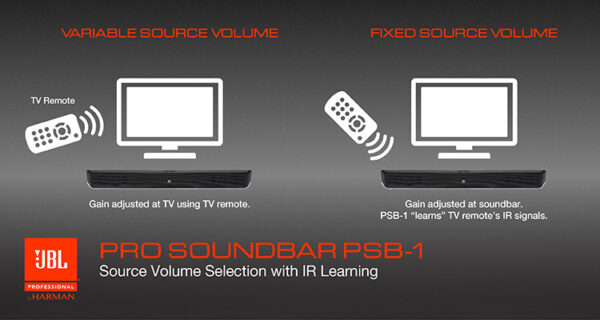 JBL PSB-1 2.0 Channel Commercial-Grade Soundbar - JBL Professional
