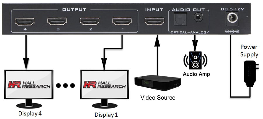 Hall Technologies SP-HD-4C 1x4 HDMI Distribution Amplifier w/ 4K 60Hz 4:4:4 HDCP 2.2 Audio out & Scaler -