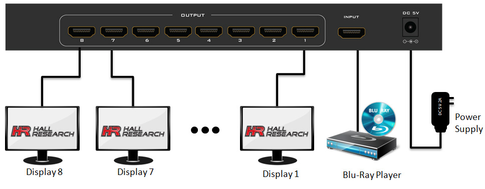 Hall Research SP-HD-4A 1x4 HDMI Video Splitter w/4K Support 