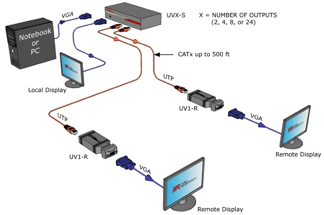 Hall Technologies UV8-S Video and Phantom Power over UTP Extender -