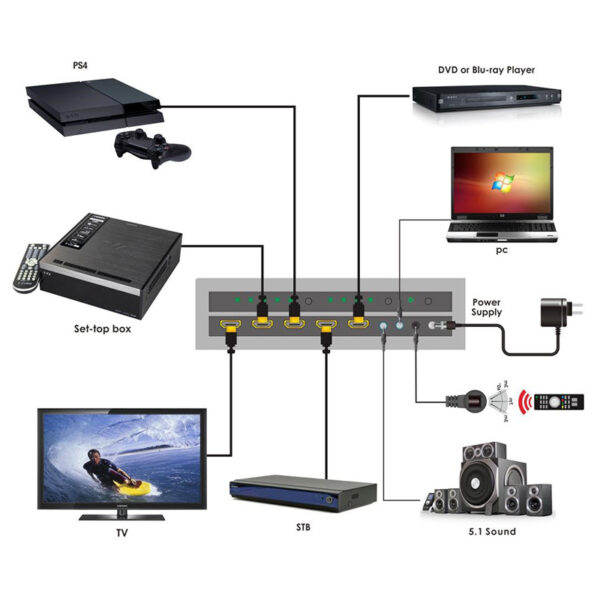 Covid SH41-220 Switcher, HDMI 2.0, 4x1, 18G, Audio Extractor - Covid, Inc.