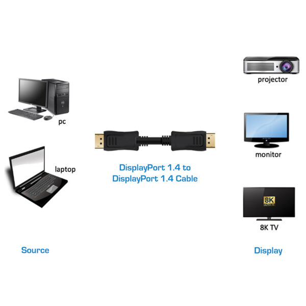 Covid V-DP14-15 DisplayPort 1.4 Cable, 15ft - Covid, Inc.