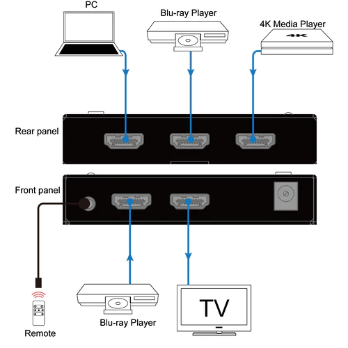 DVDO DVDO-Switcher-41 4K HDMI 4-1 Switcher with HDR - DVDO